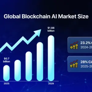 How Blockchain + AI Will Reshape Supply Chain in 2026