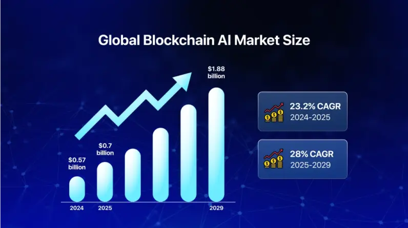 How Blockchain + AI Will Reshape Supply Chain in 2026