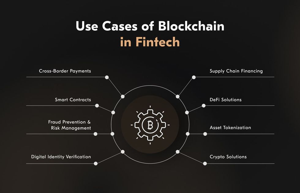 Blockchain as the New Standard for Financial Transactions